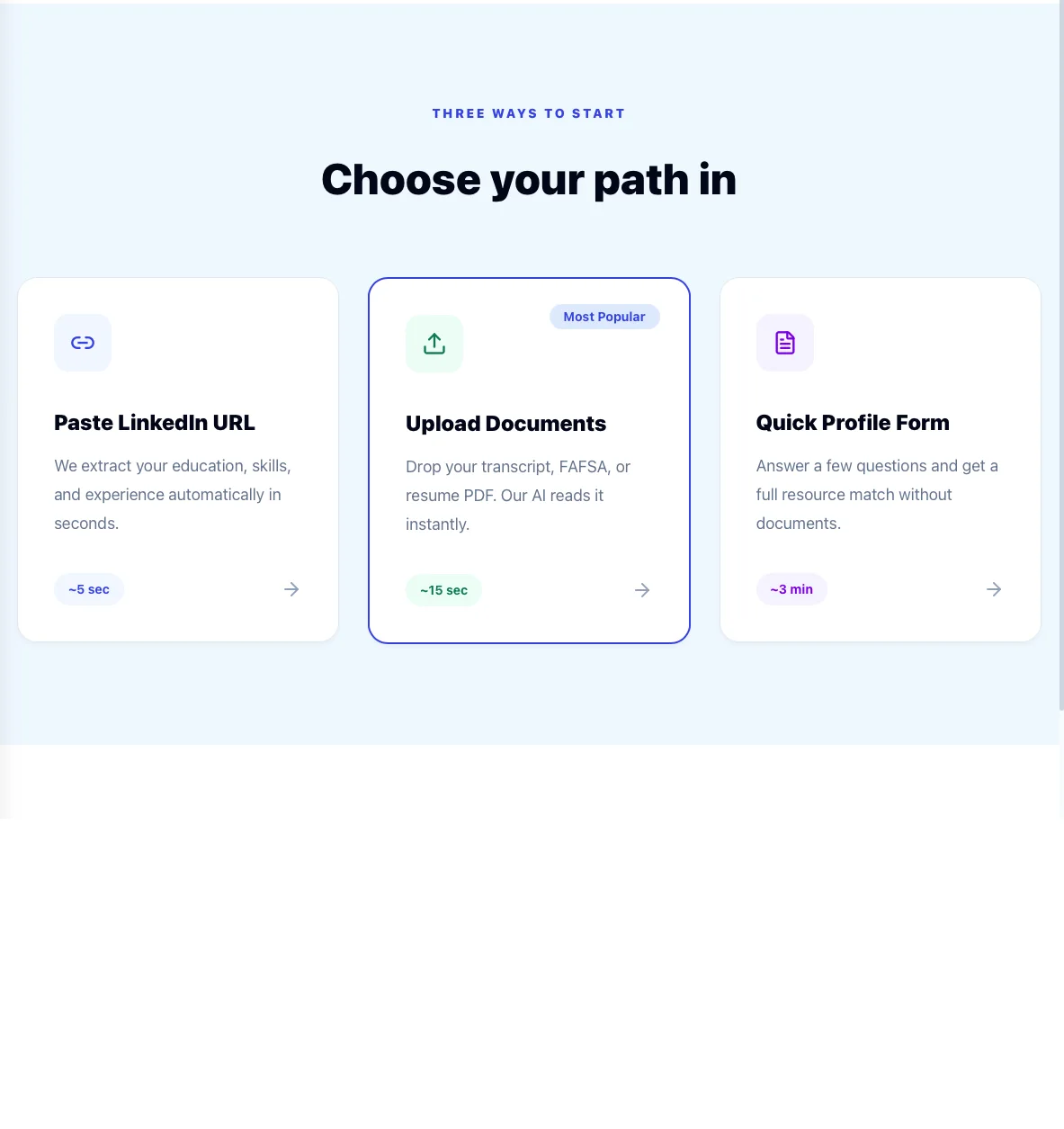 A section headed "Three ways to start" with three cards: paste a LinkedIn URL, which extracts education, skills and experience in about five seconds; upload documents such as a transcript, FAFSA or résumé PDF, marked most popular at about fifteen seconds; or fill in a quick profile form in about three minutes.